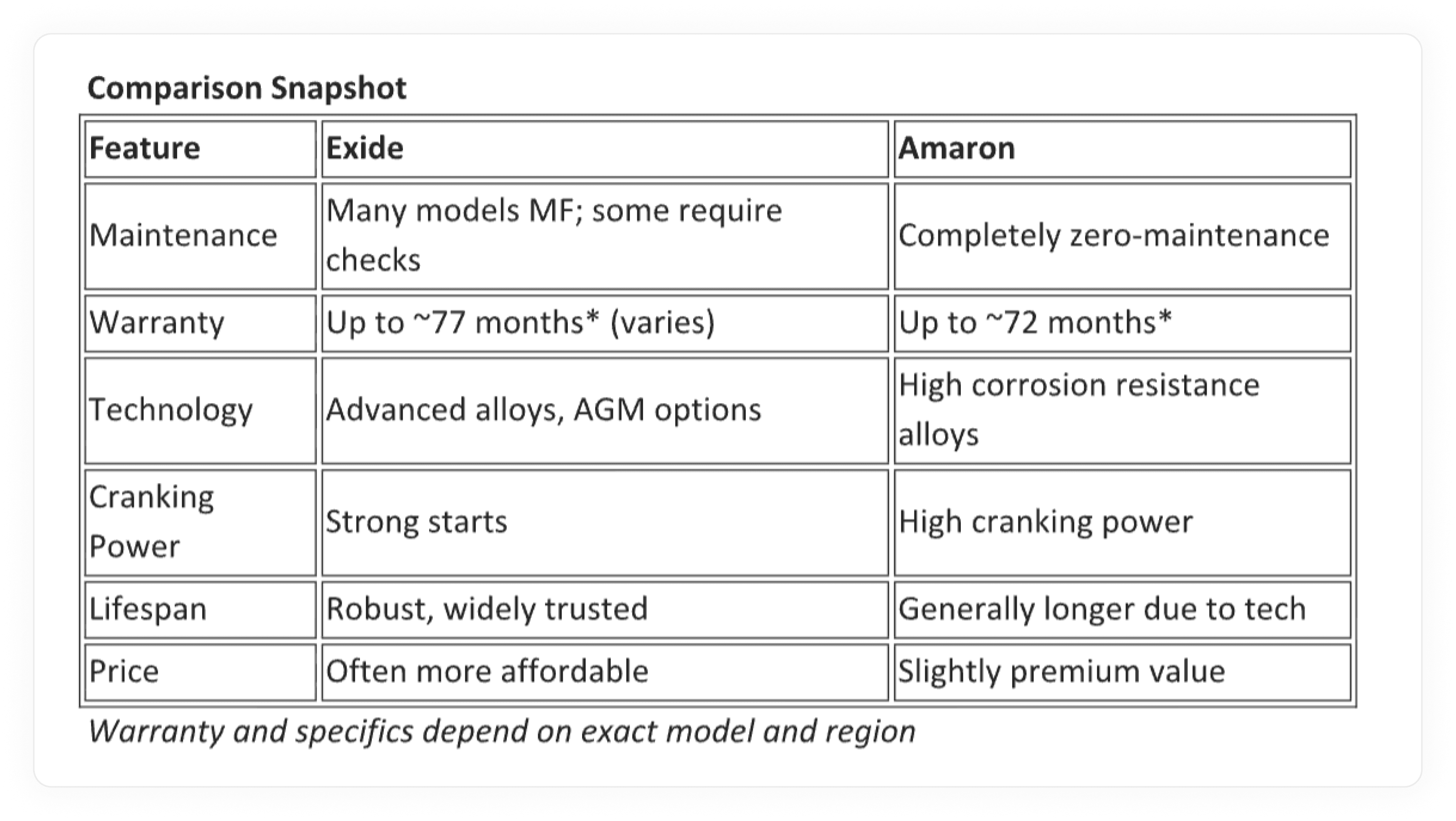 Auto Mobile Comparison Table