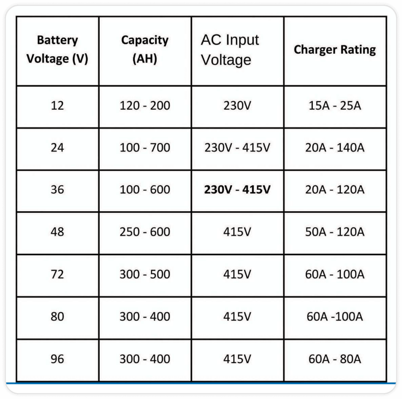 Traction Battery Stats
