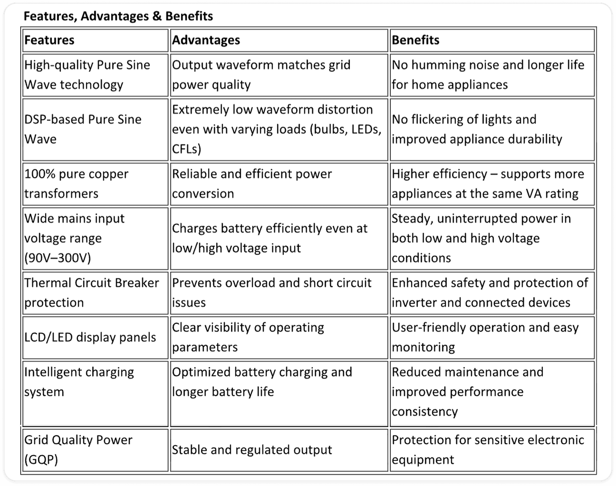 UPS features, Advantages & Benefits