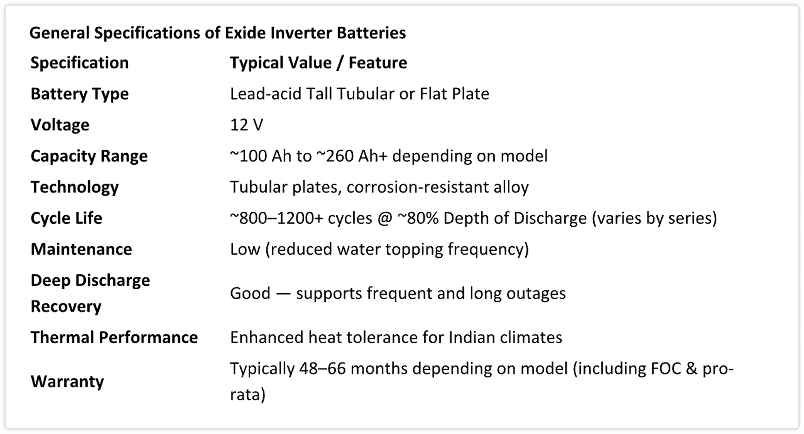 Inverter General Specification