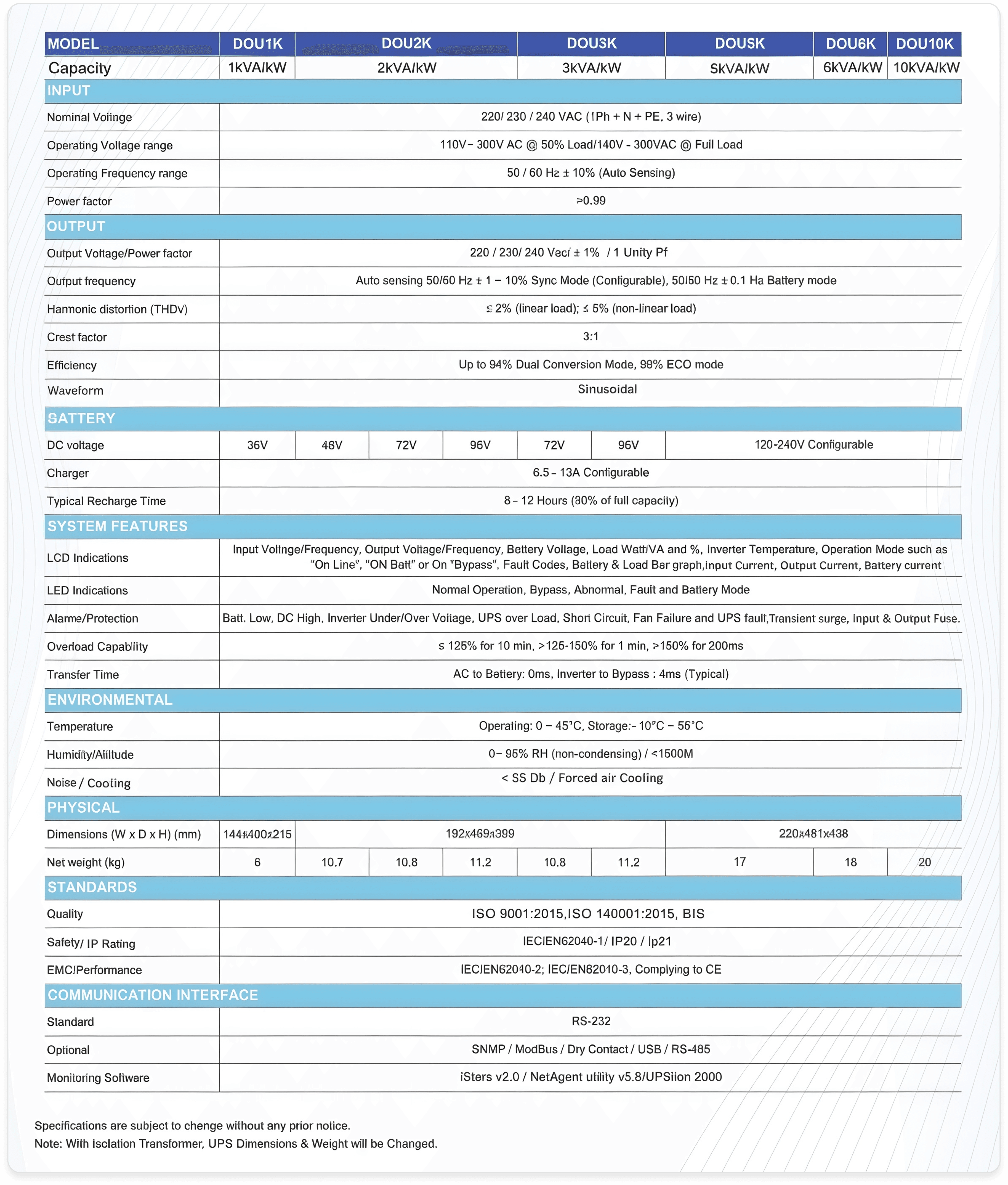 Online UPS Specifications