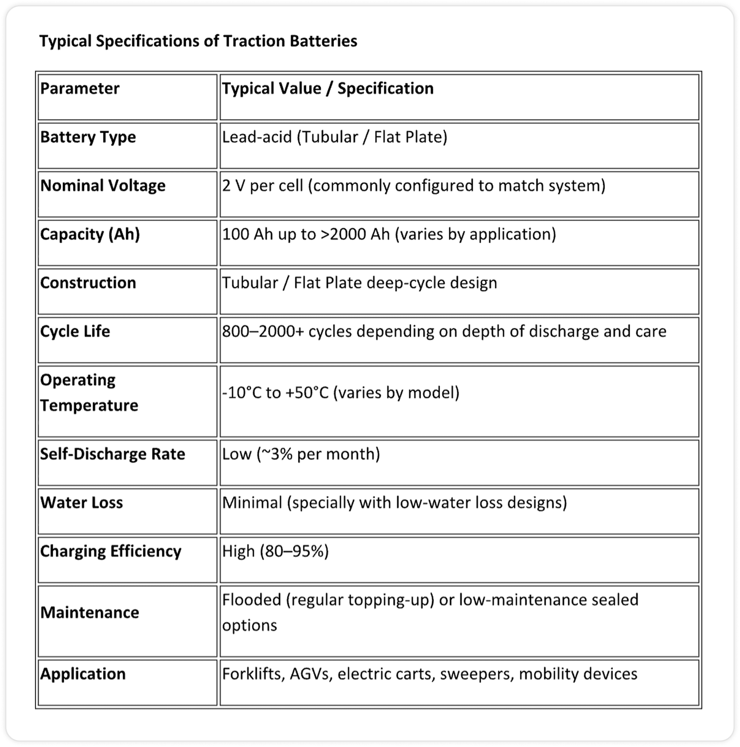 Traction Typical Specs